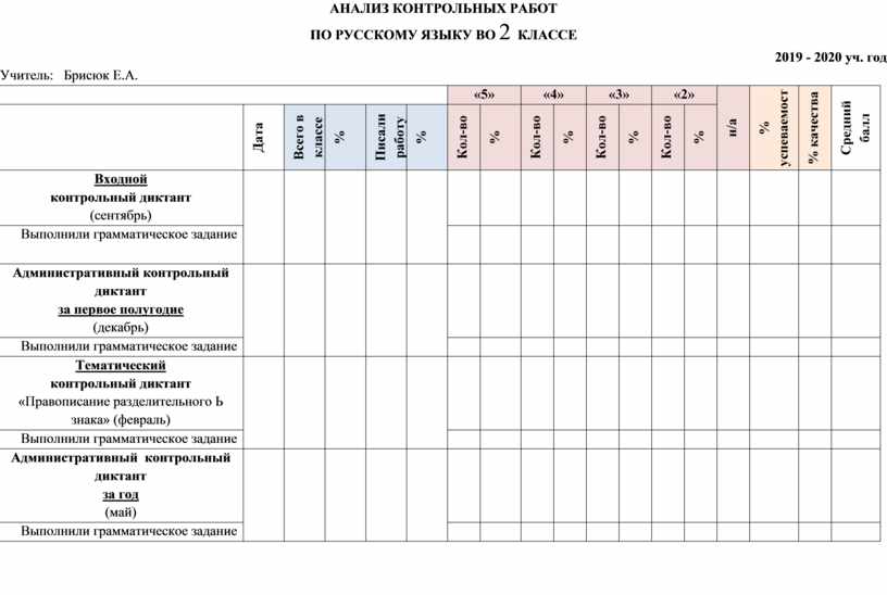 Анализ контрольного среза