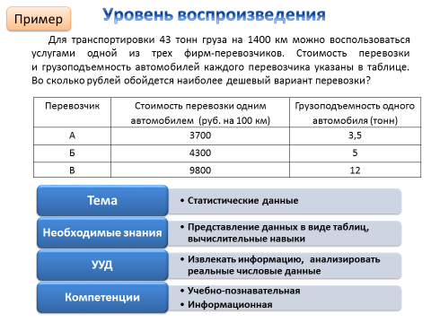 Сколько тонн может перевезти грузовик. Грузоподъемность …