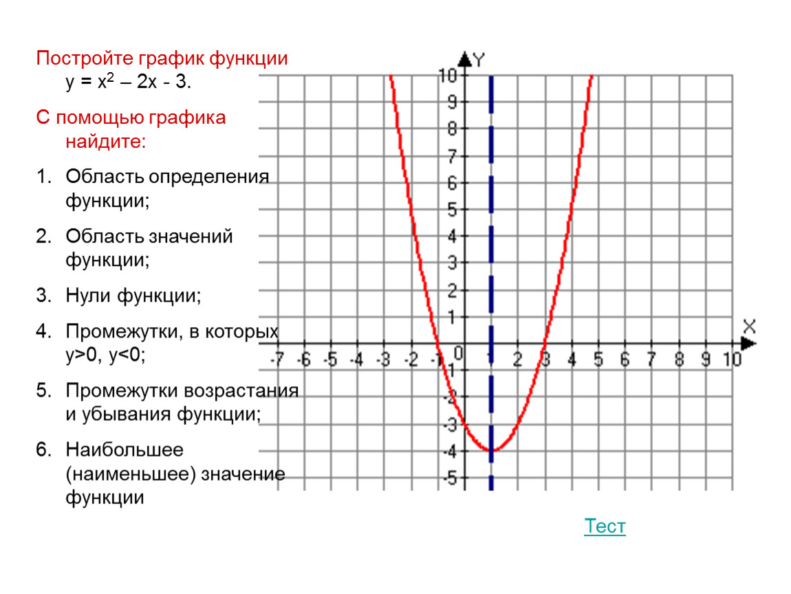 График y x 2. Y x2 2x 3 график функции. График квадратичной функции y x2+2x. Y 3x 2 график функции таблица. Y x2 2x 3 график функции парабола.