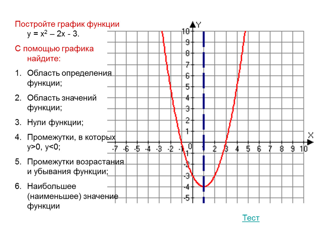 Построить y x2 1. Y x2 2x 3 график функции. График квадратичной функции y x2+2x. Y 3x 2 график функции таблица. Y x2 2x 3 график функции парабола.