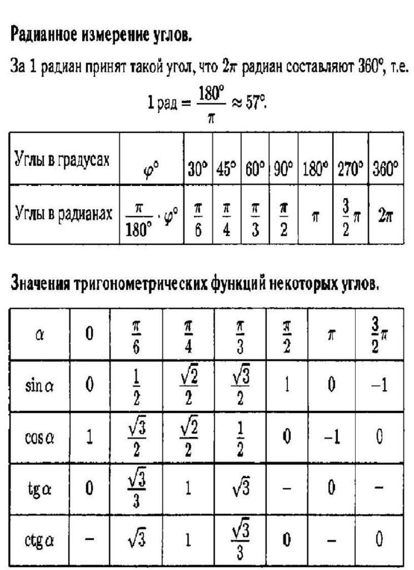 Выразите в радианной мере угол. Радианная мера угла таблица. Таблица градусная мера угла и радианная мера угла. Таблица углов в градусной и радианной мере. Углы в радианах таблица.