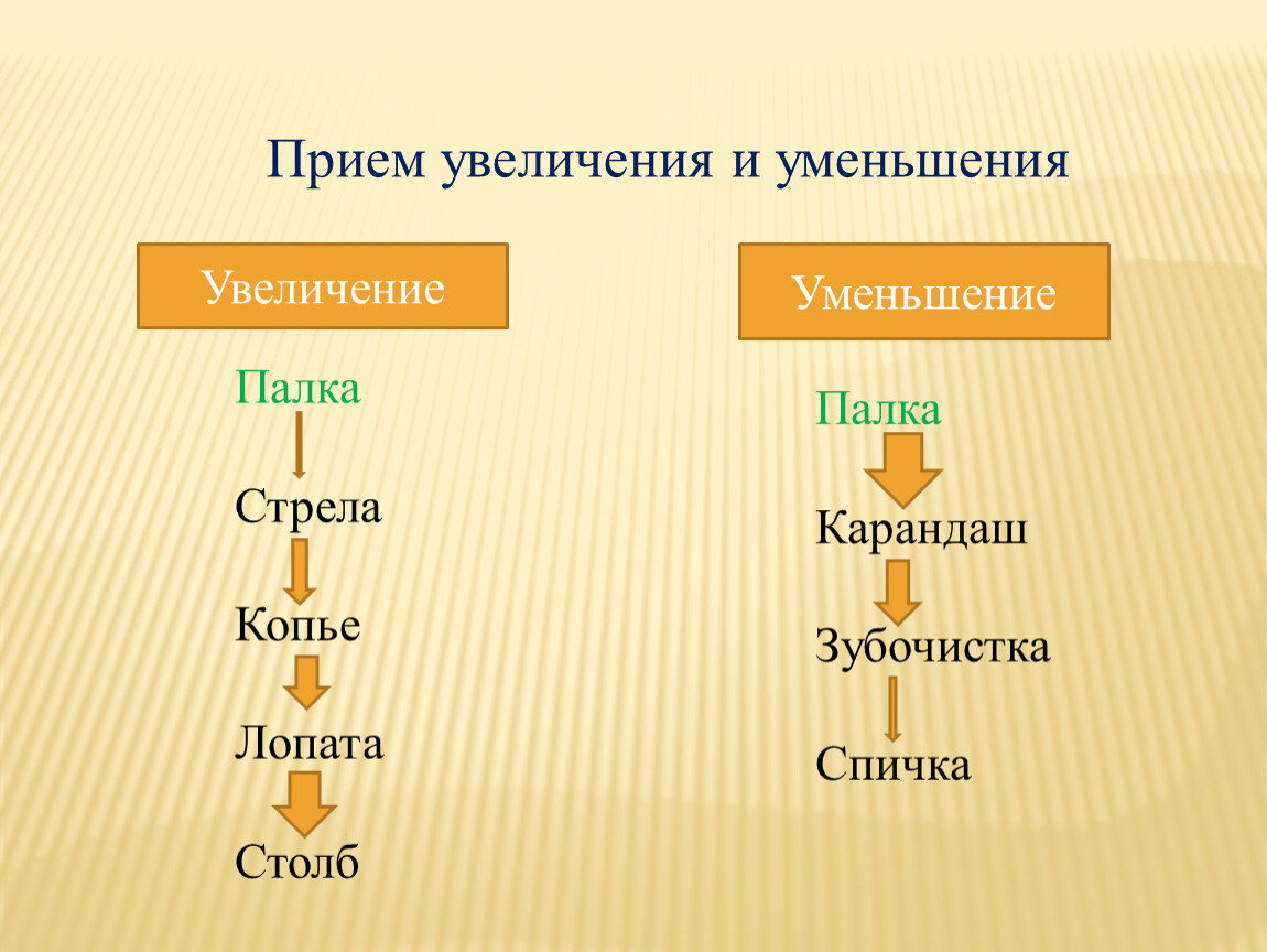 Прием увеличения. Прием увеличения и уменьшения образов. Прием увеличение уменьшение. Прием увеличения и уменьшения образов памяти. Прием увеличение и уменьшение для детей.