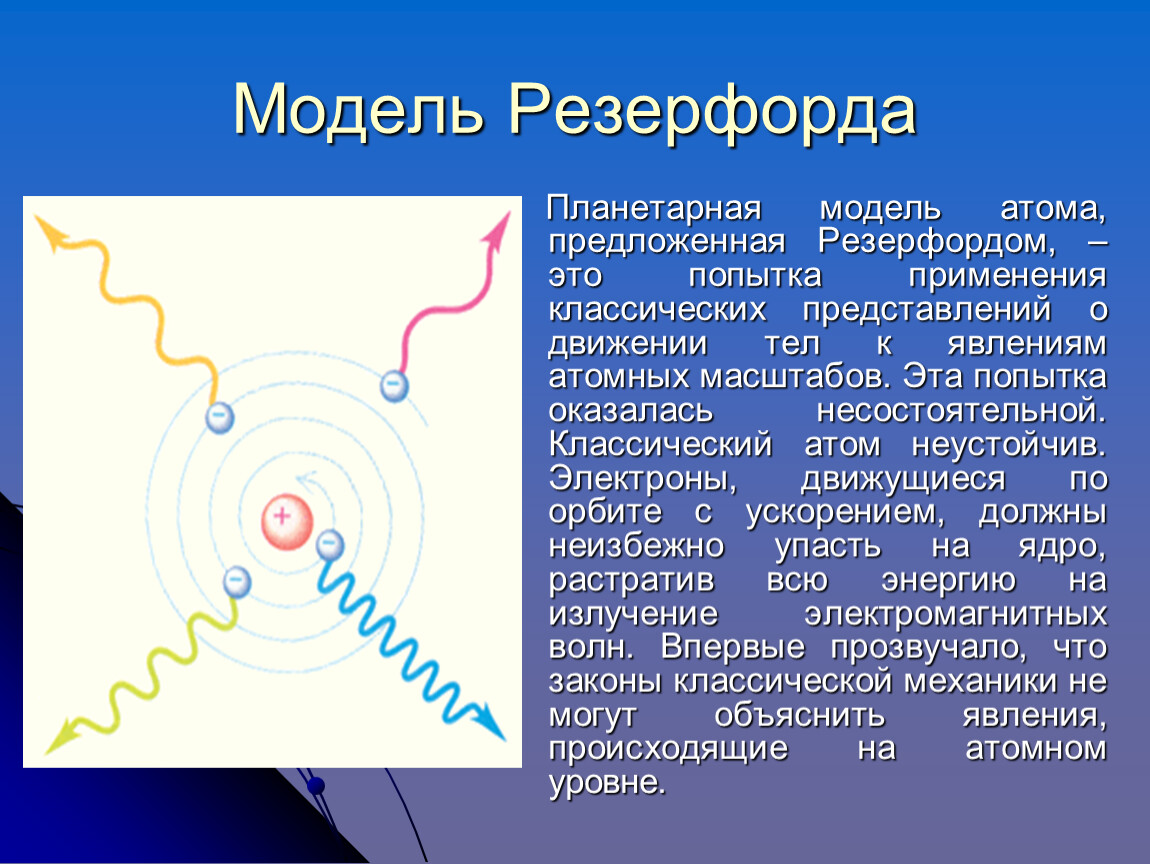 Модель атома резерфорда рисунок