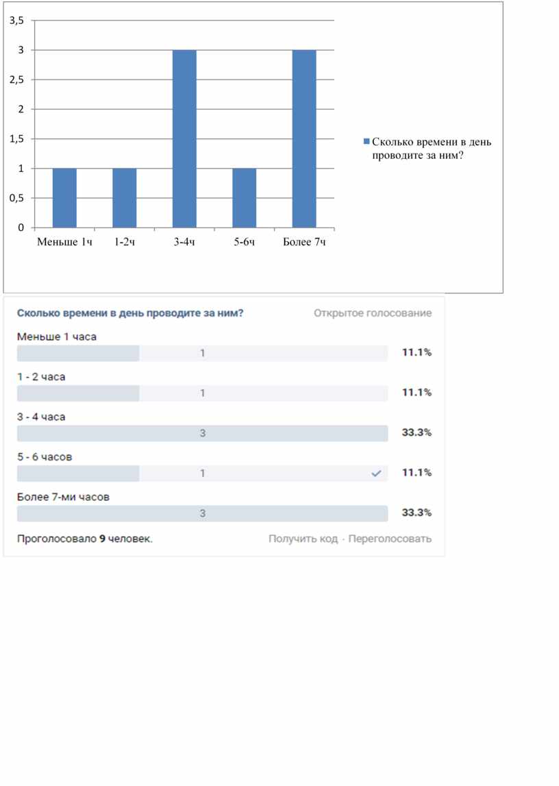 Компьютерные игры за и против