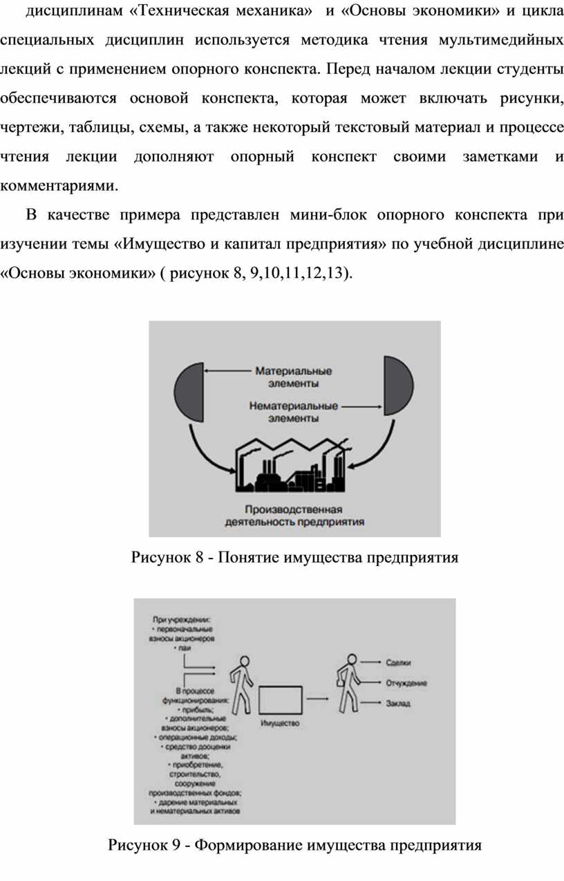 Применение опорных конспектов как способа активизации обучения студентов