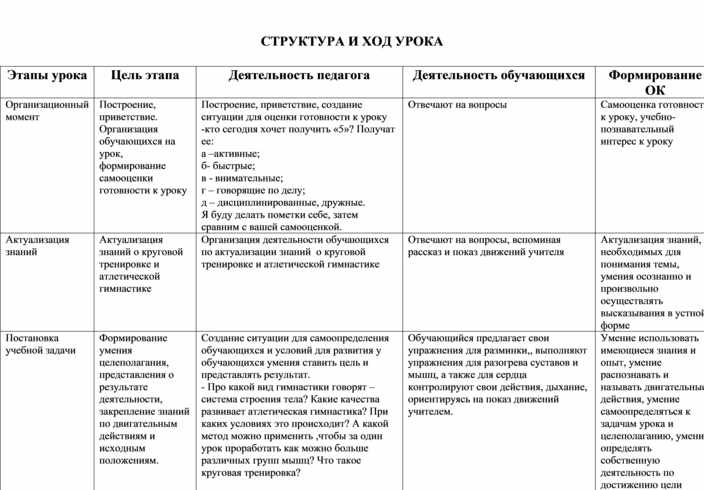 План конспект урока по атлетической гимнастике в 10 классе