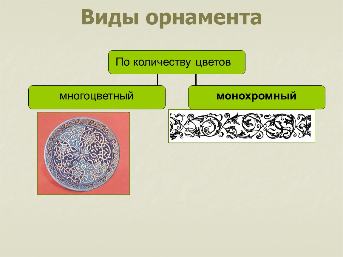 Орнамент виды. Виды орнамента. Какие виды орнамента вы знаете. Сколько видов орнамента. Типы узоров.