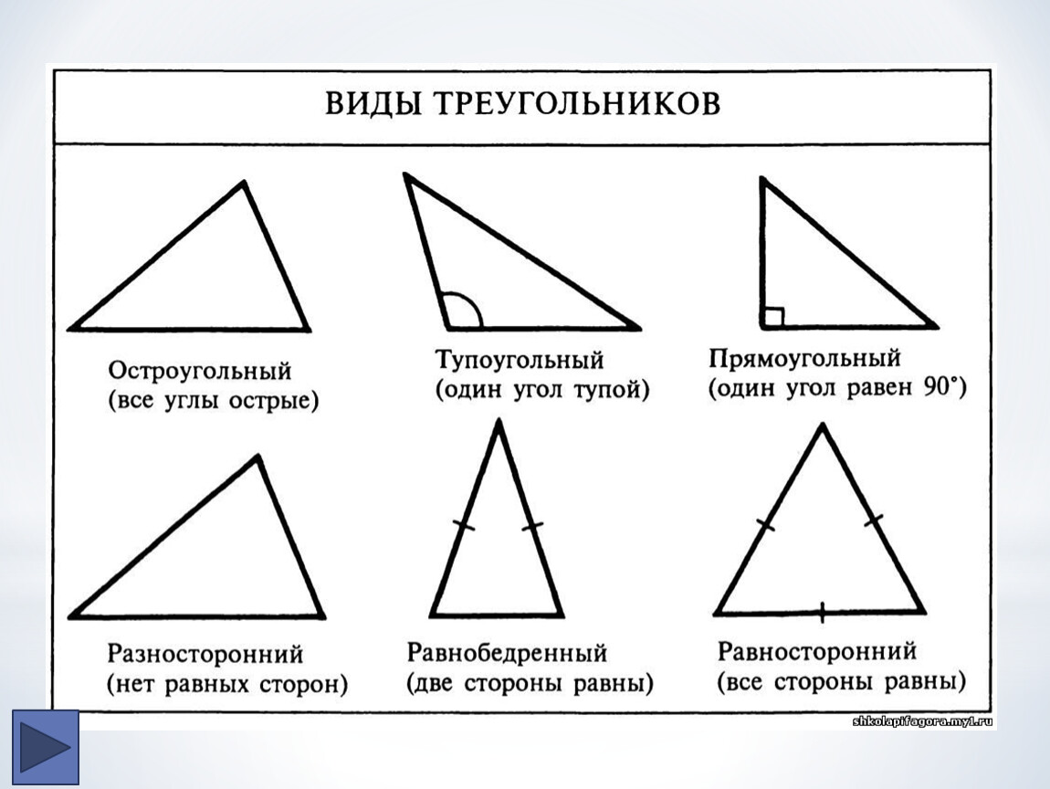 Какой угол остроугольный. Виды треугольников. Треугольники разной формы. Виды треугольников по углам. Какие бываюттреугольнтки.