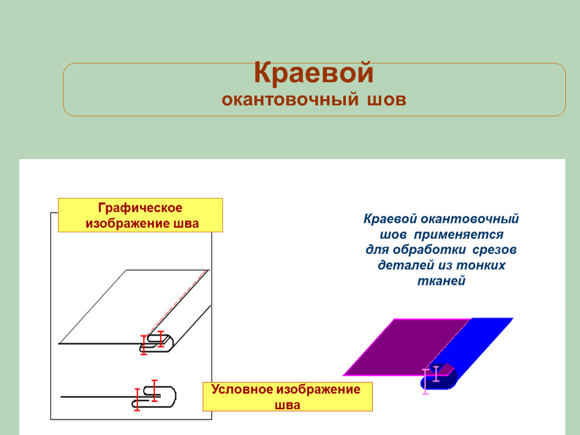 Окантовочный шов с закрытым срезом схема