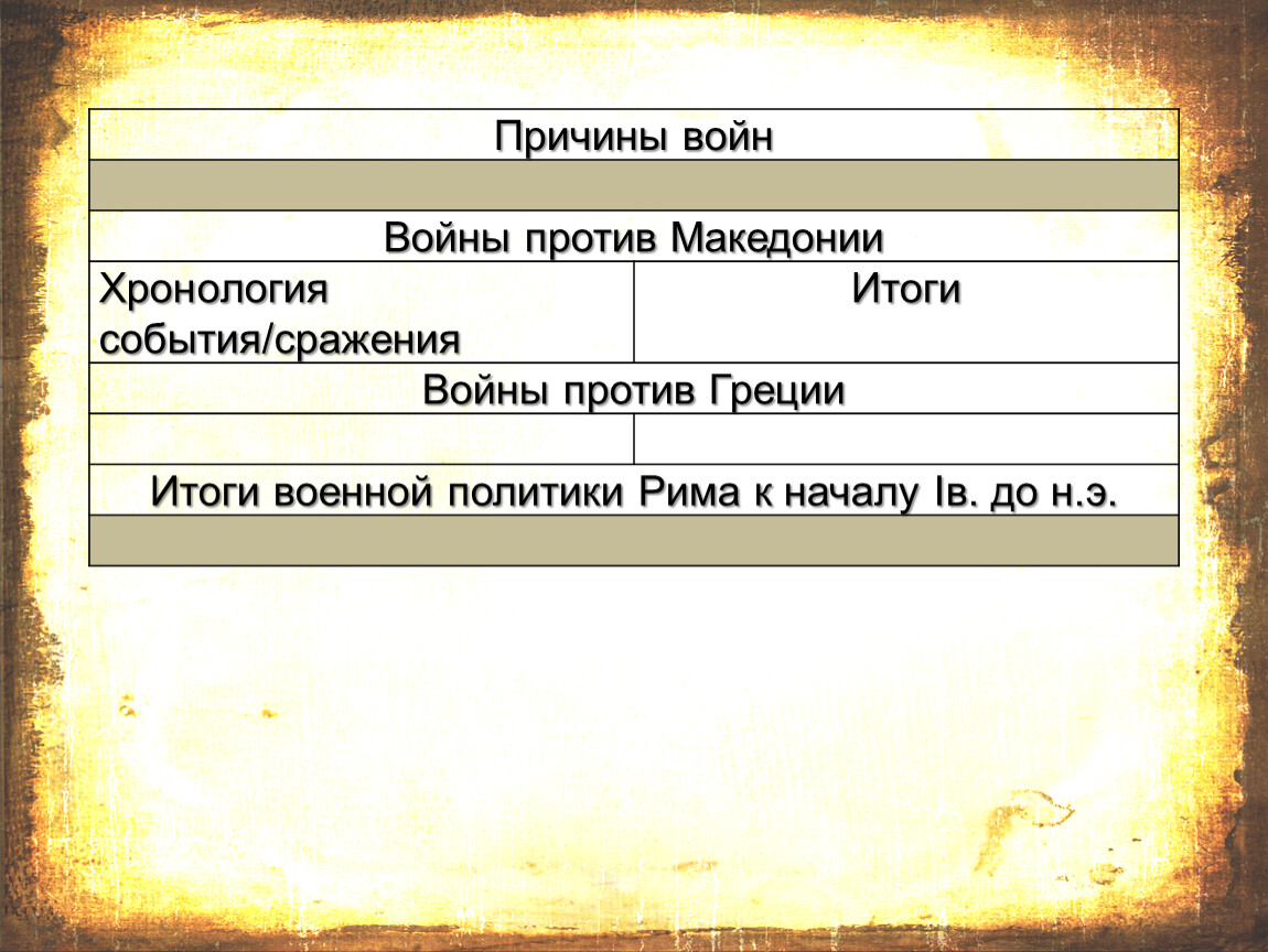 Рим превращается в мировую державу презентация 5 класс