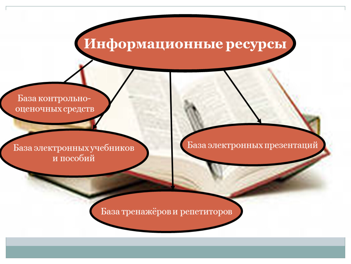 Ресурсы баз данных. Ресурсы на уроках литературы. Единая база оценочных средств. Картинка для презентации ресурсная база. Ресурсной базе процесса.