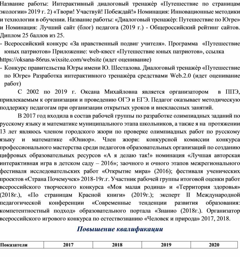 Документальное подтверждение публичной презентации общественности и профессиональному сообществу