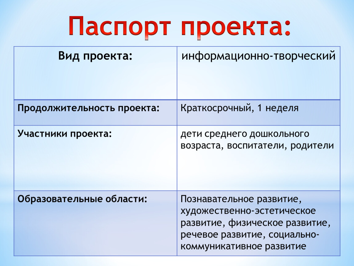 Паспорт проекта для дошкольников