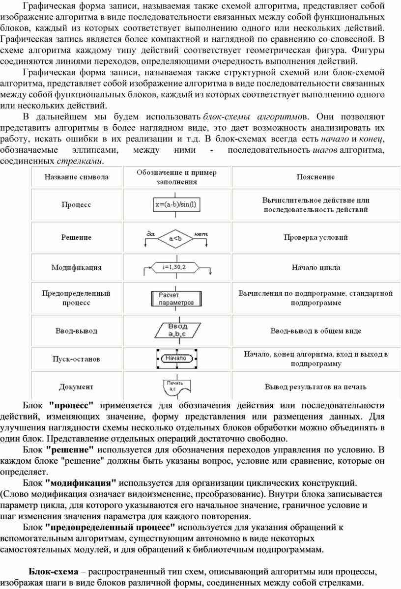 Пользуясь схемой расскажите что собой представляет общение