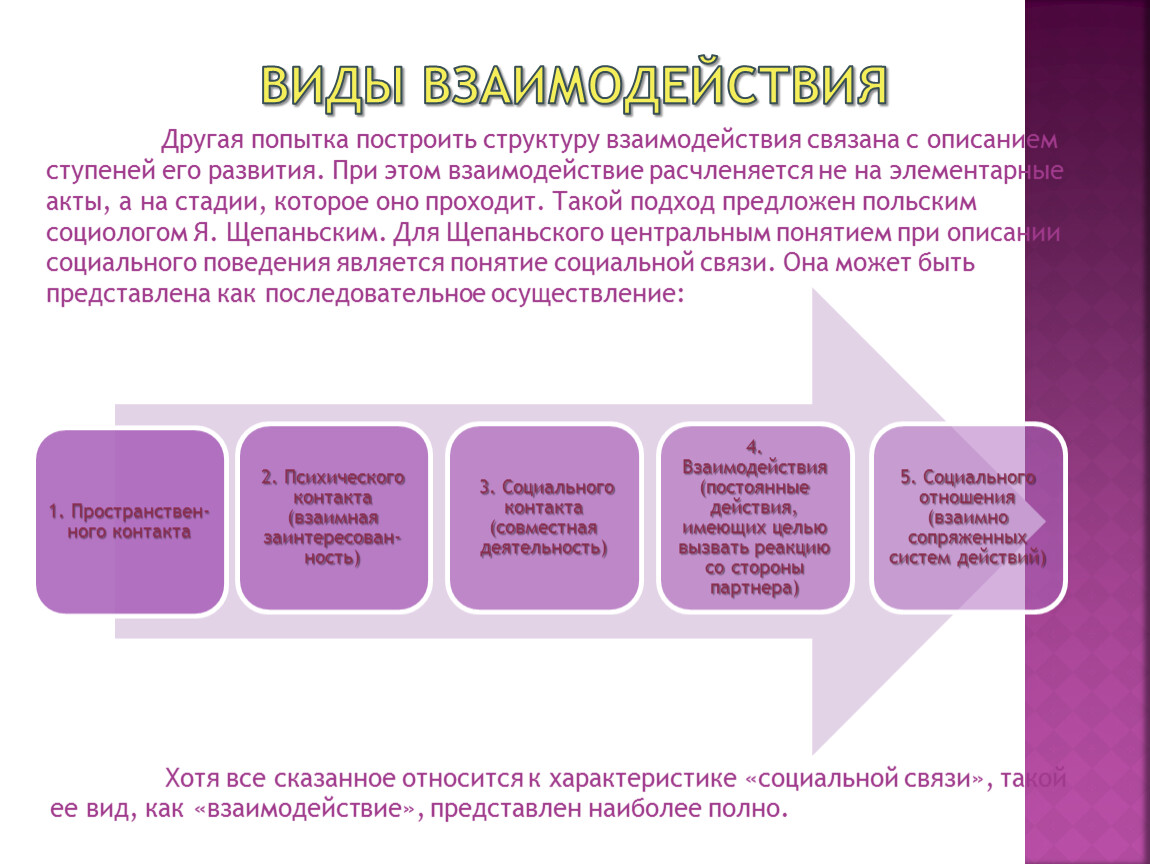 Какой вид взаимодействия. Подходы структуры взаимодействия. Фазы структуры взаимодействия. Интерактивная сторона общения структура взаимодействия. Виды взаимодействия текстов.