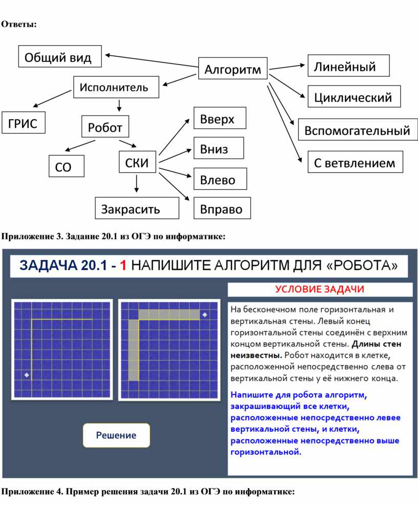 Тех карта урока по информатике