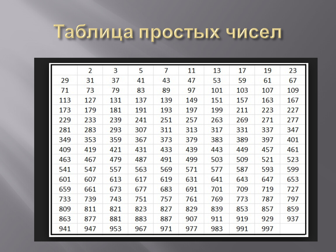 7 чисел любые. Таблица натуральных чисел до 1000. Таблица простыхтчисел. Таблица простых натуральных чисел. Таблица просотых числе.