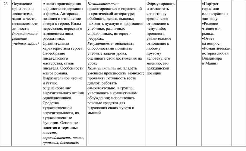 Сочинение защита человеческой личности. Защита чести независимости личности в повести а.с.Пушкина Дубровский. Осуждение деспотизма и произвола в романе Дубровский. Осуждение произвола и деспотизма в повести а.с.Пушкина Дубровский. Роман Дубровский осуждение произвола и деспотизма сообщение.