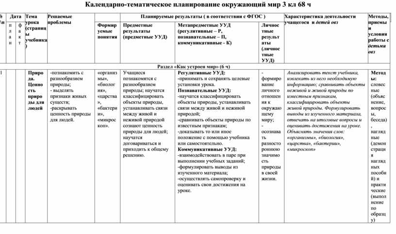 Является ли карта наблюдений инструментом приостановки работ газпромнефть