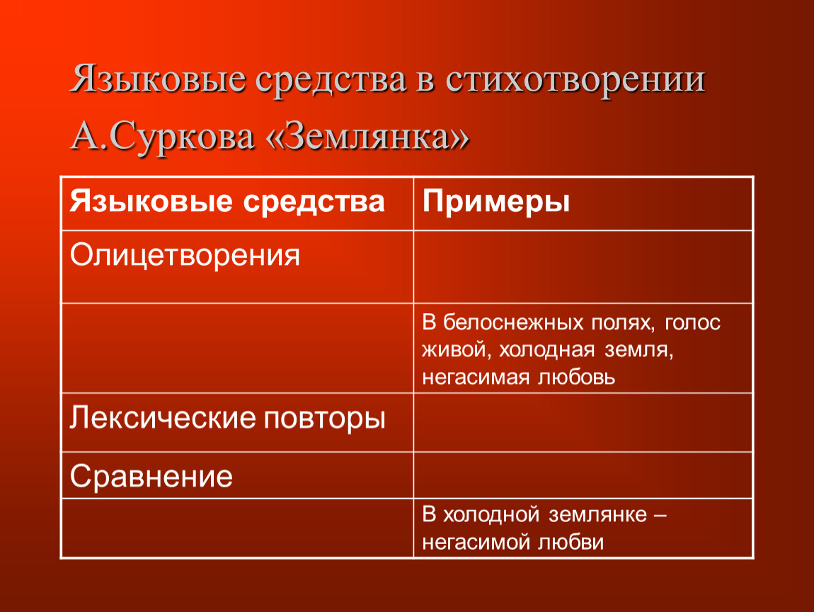 Языковые средства в стихотворении