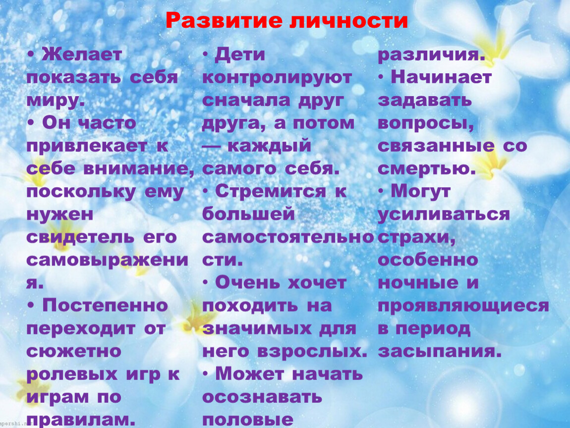 Развитие личности Желает показать себя миру