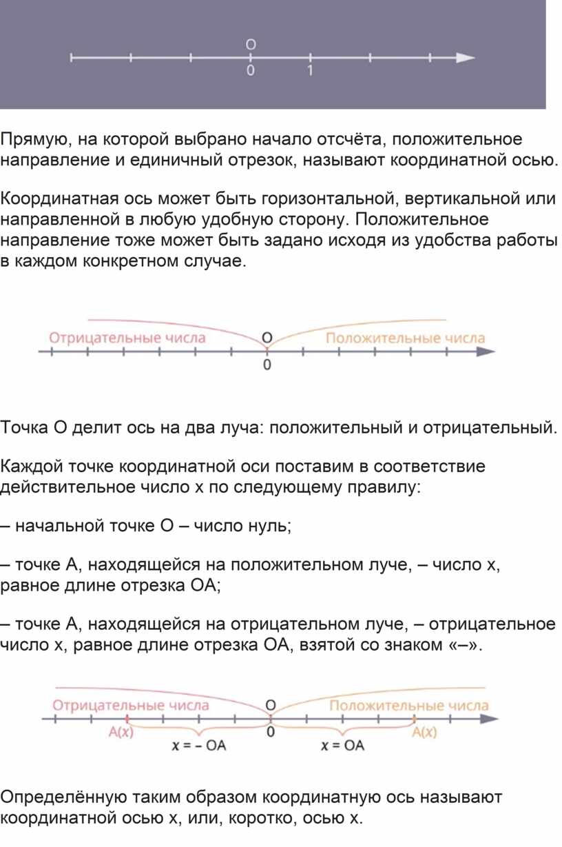 Прямую, на которой выбрано начало отсчёта, положительное направление и единичный отрезок, называют координатной осью
