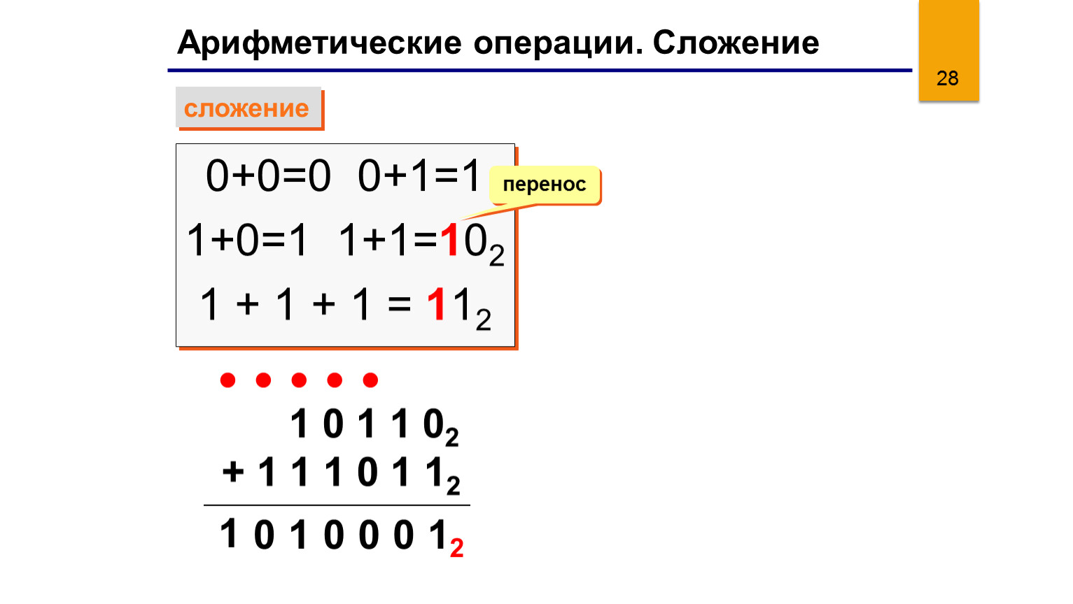Калькулятор операций сложения. Арифметические операции сложение. 1с арифметические операции. 1+1+0+1+1+0 В информатике. Математические операции с нулем.