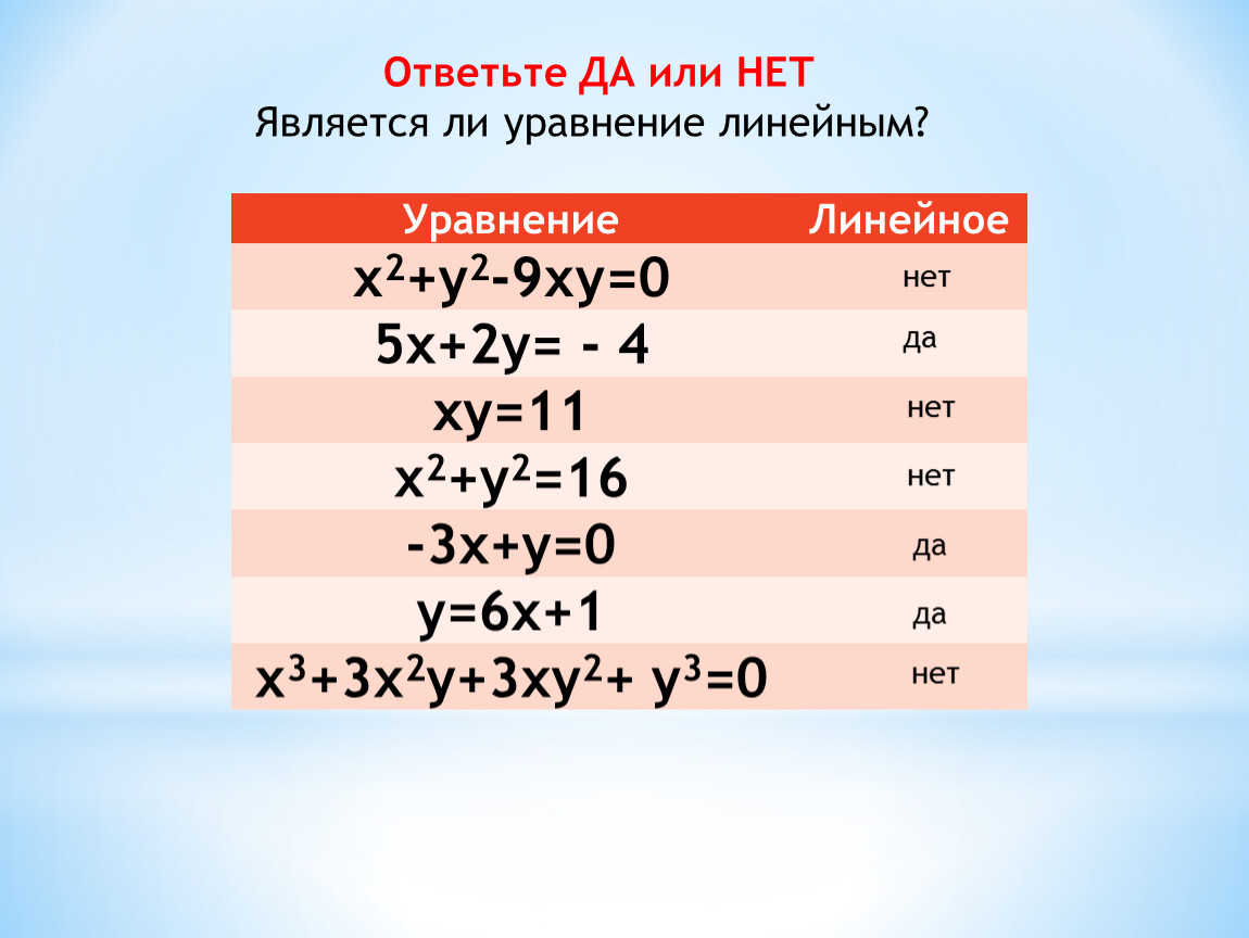 Являются ли линейными. Линейные и нелинейные уравнения. Линейное и нелинейное уравнение разница. Линейные и нелинейные уравнения отличия. Линейные уравнения и нелинейные уравнения различия.