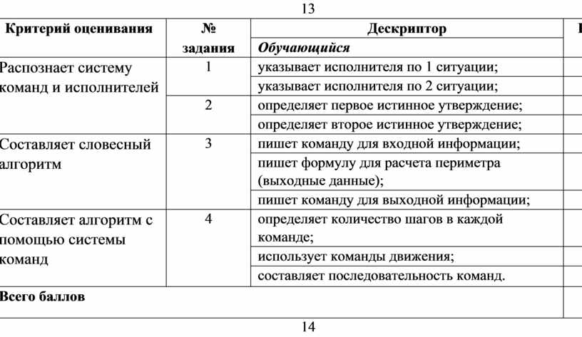 Критерии баллов по информатике