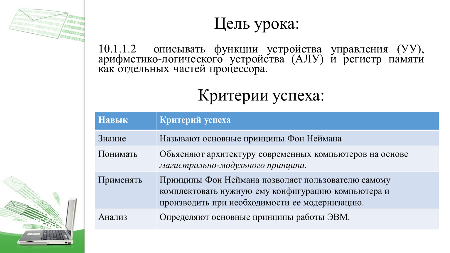 Центральный Процессор Машины Фон Неймана Состоит Из – Telegraph