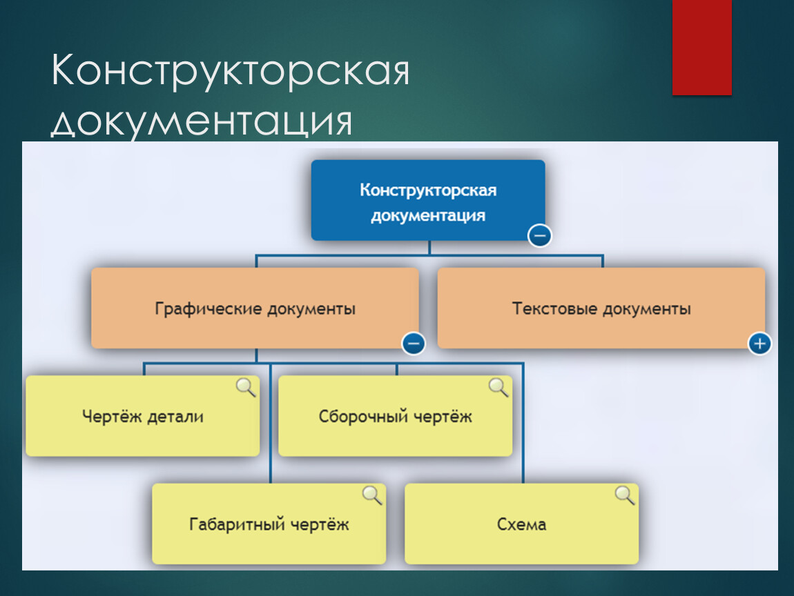 Техническая документация в проекте.