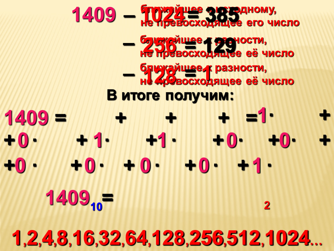 Число 256