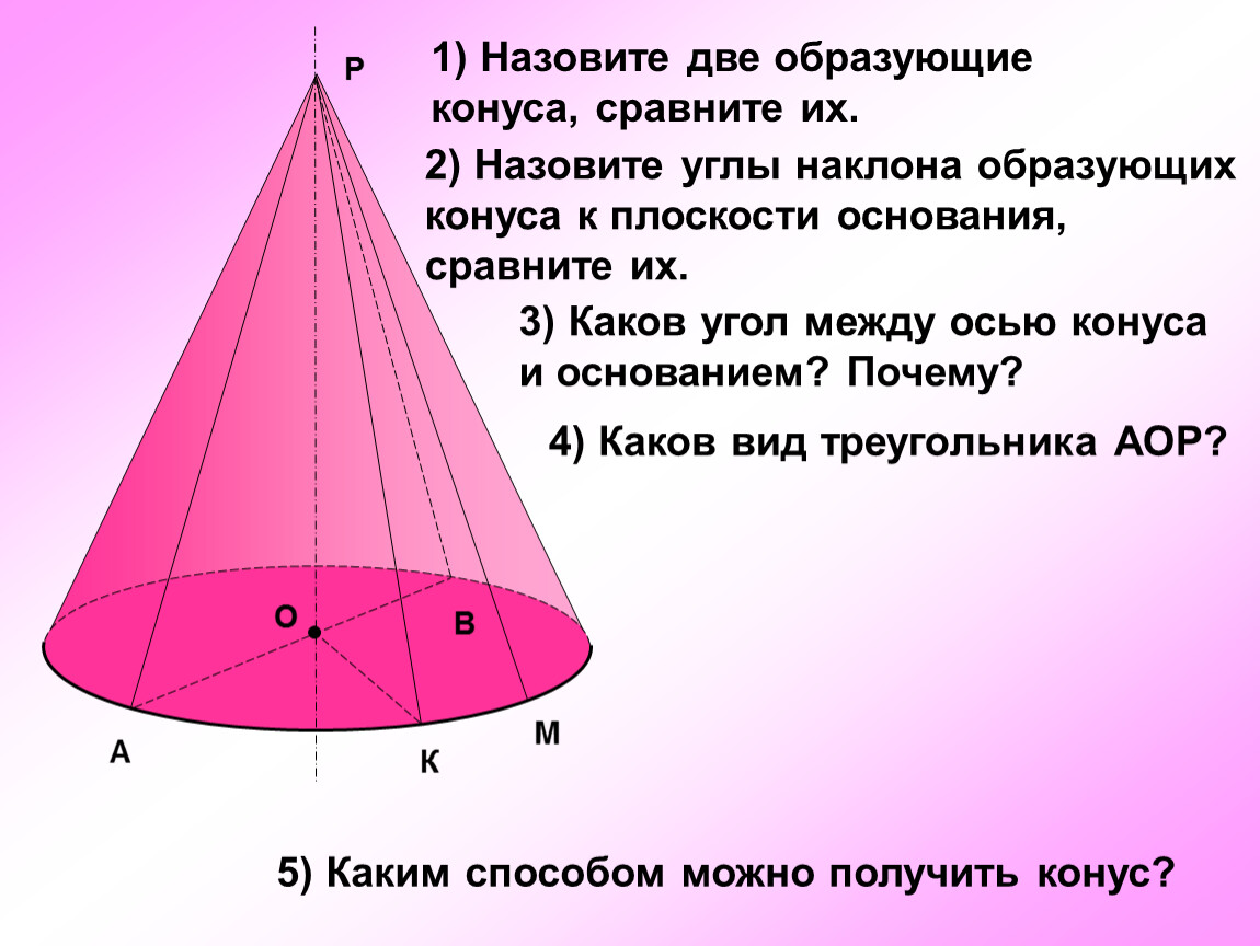 Образующая основа. Образующие конуса. Назвать 2 образующие конуса. Образующая двойной конус. Угол между образующими конуса.