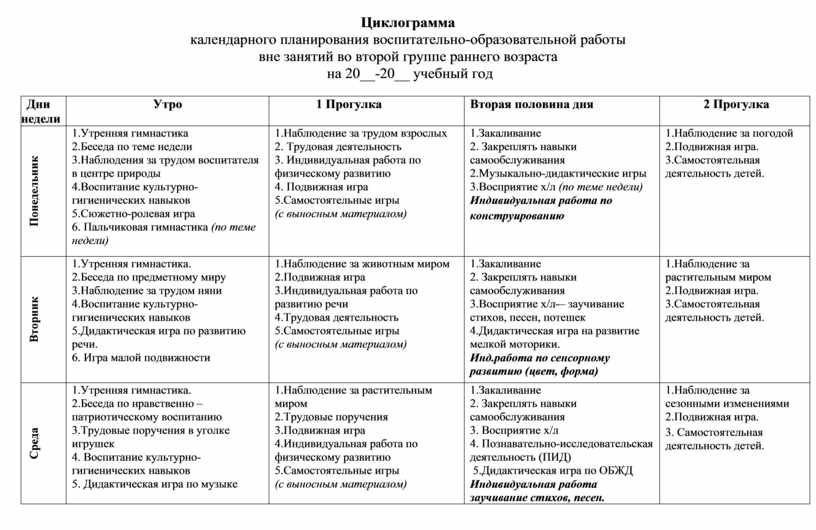 План воспитательно образовательной работы в средней группе на тему день победы