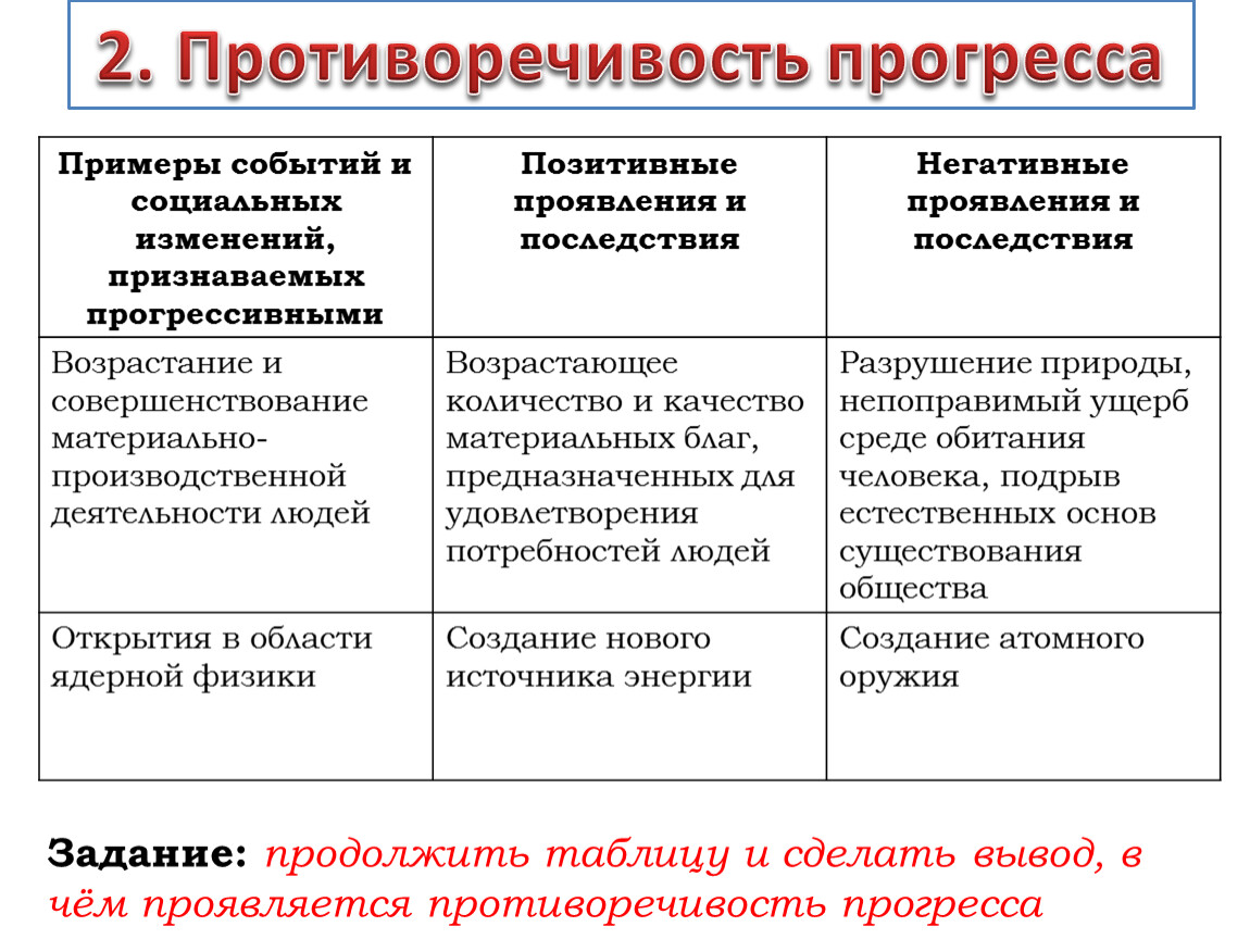 Проблема общественного прогресса