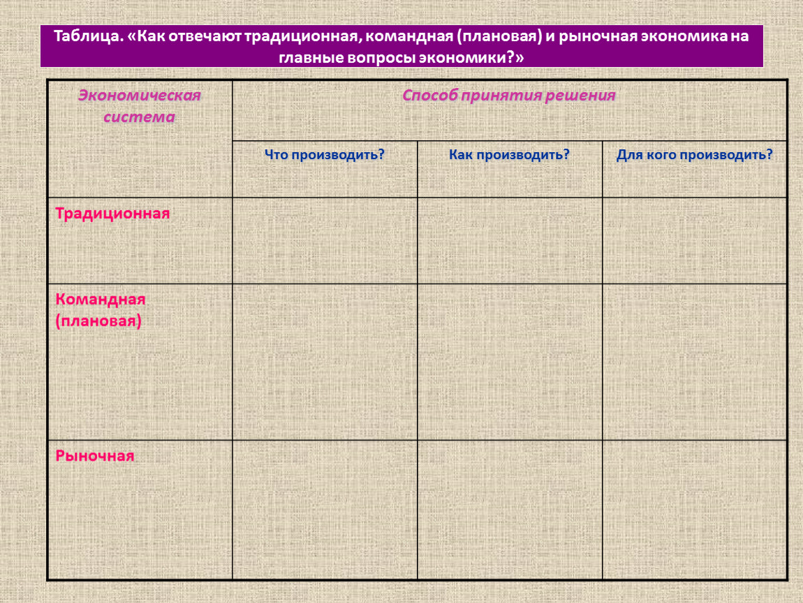 Вопросы традиционной экономики