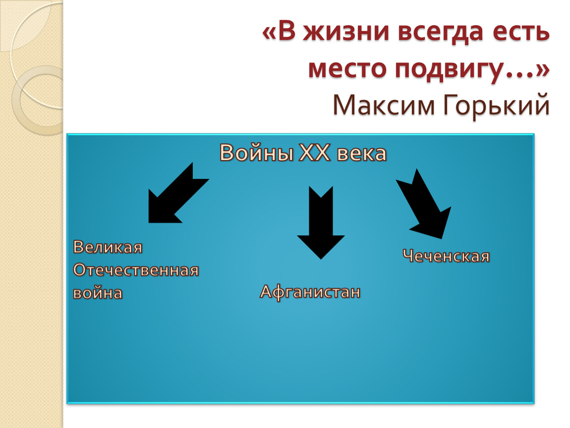 В жизни всегда есть место подвигу план