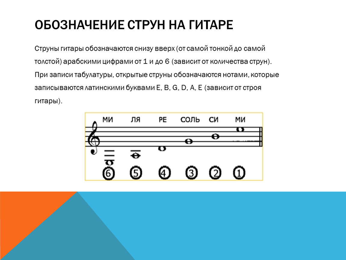 Обозначение ладов на гитаре