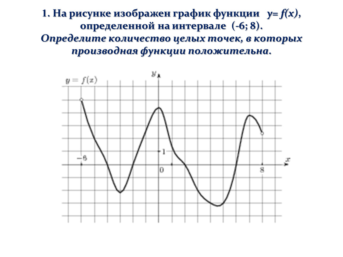 На одном из рисунков изображен график функции y 6 x