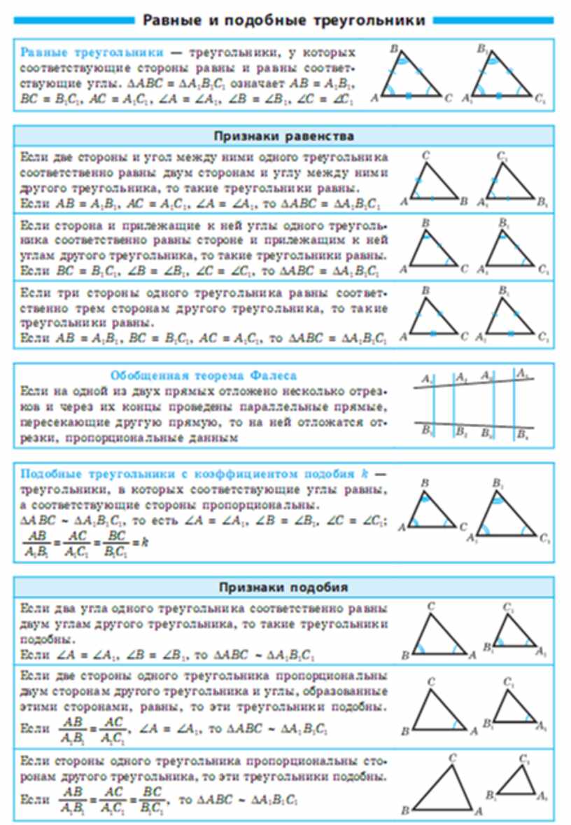 Что повторить перед огэ по математике. Подобие треугольников ОГЭ. Шпаргалка по треугольникам. Треугольники ОГЭ. Теория по треугольникам для ОГЭ.
