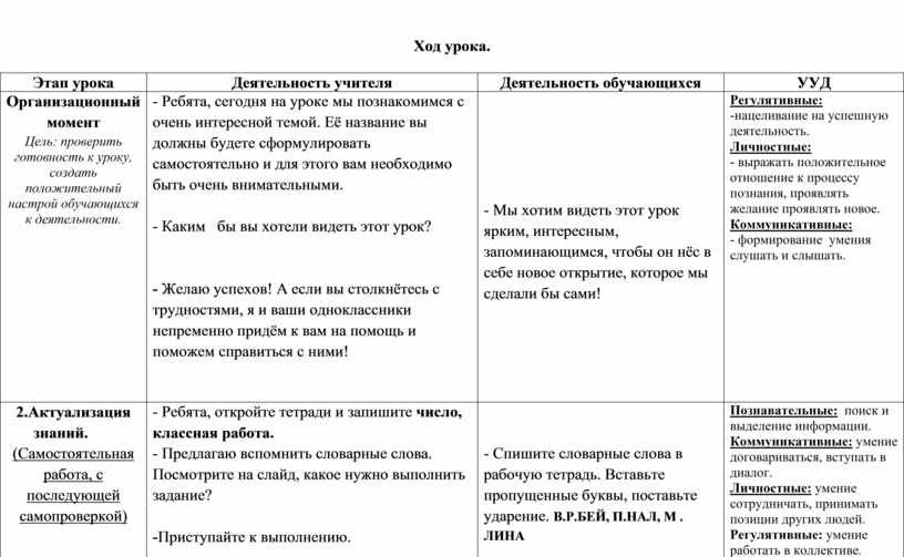 Технологическая карта глагол 2 класс школа россии