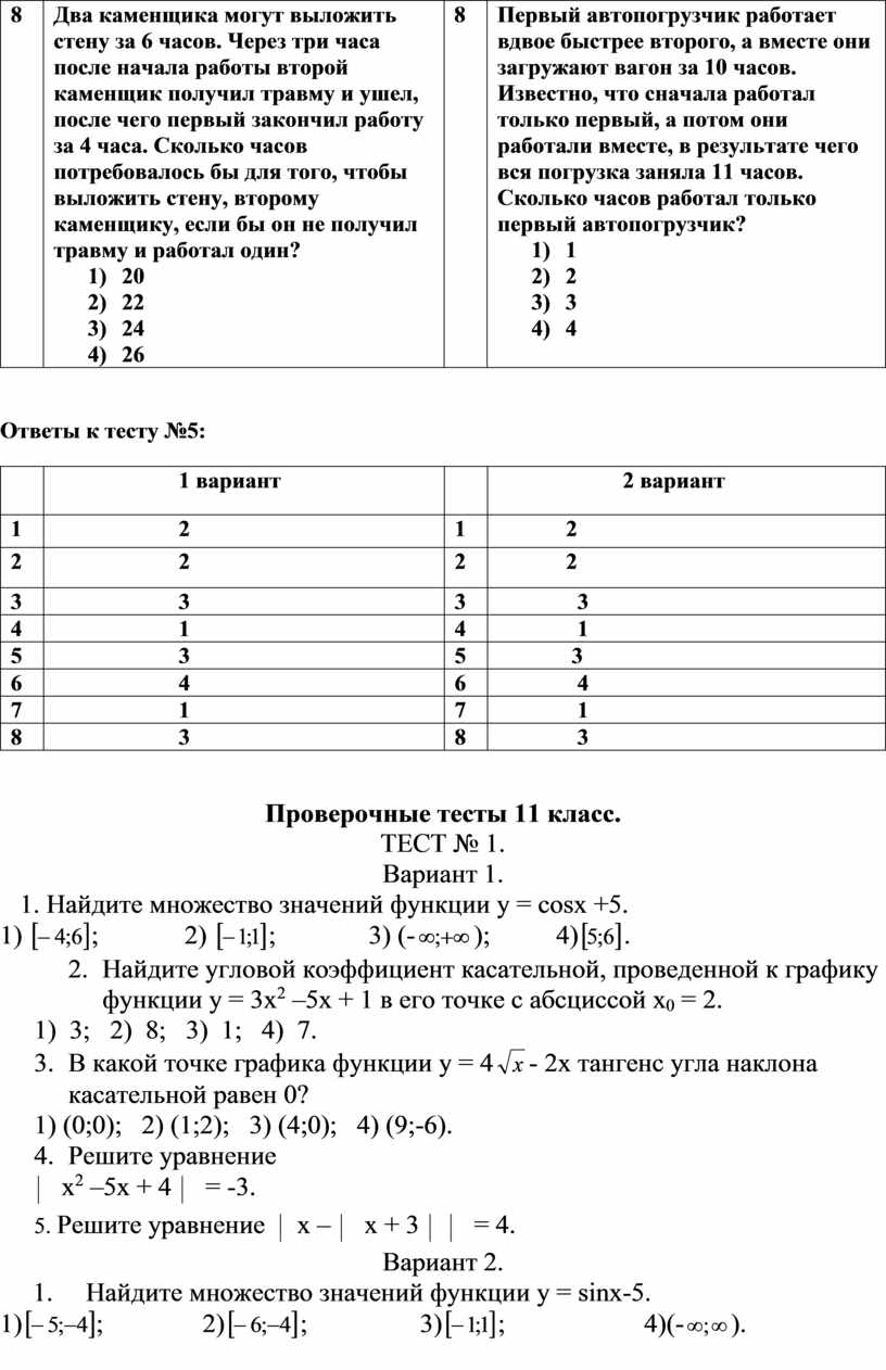 Программа элективного курса «Подготовка к ЕГЭ по математике» (10-11 классы).