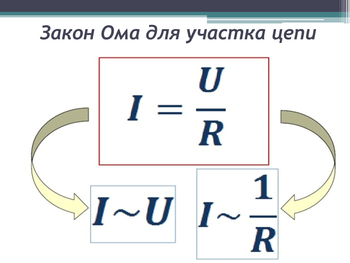 Закон ома где. Математическая формула закона Ома для участка цепи - …. Математическое выражение закона Ома для участка цепи. Заряд Ома для участка цепи. Сформулируйте закон Ома для участка цепи.