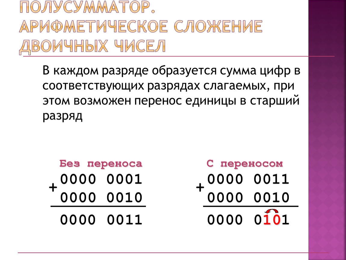 Сумма цифр двоичного числа. Арифметическое сложение двоичных чисел. Сложение дробных двоичных чисел. Сложение в двоичной системе счисления с запятой. Сложение многоразрядных двоичных чисел.