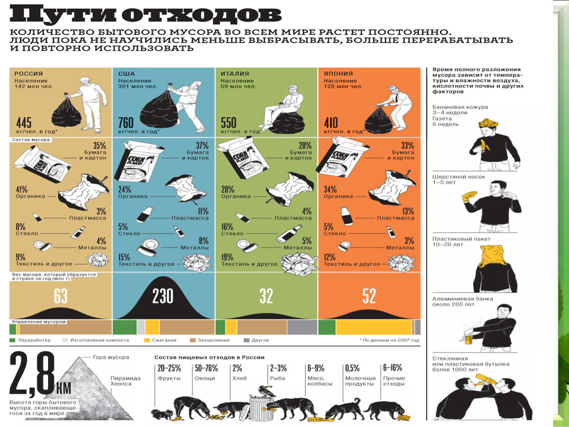 Сколько пластика. Статистика мусора в мире. Отходы в мире статистика. Количество отходов. Количество отходов в мире.