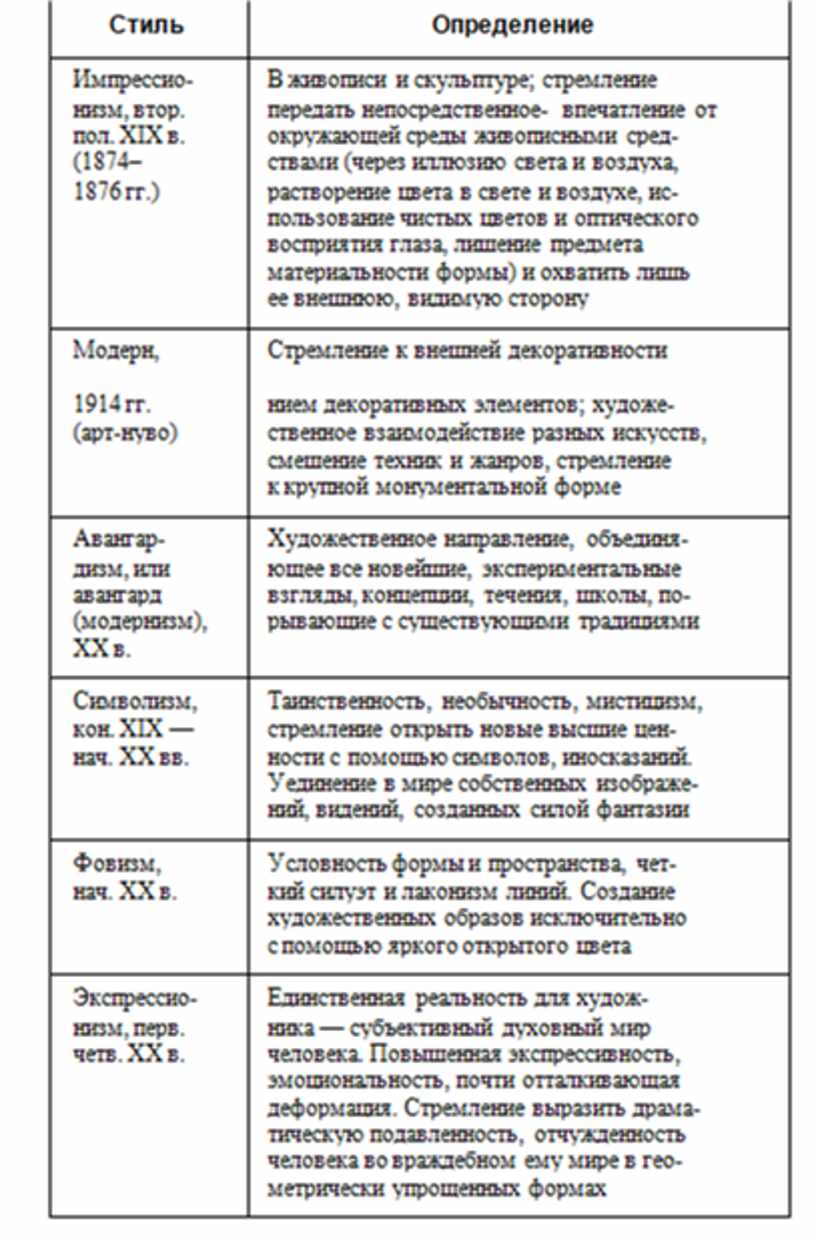 В схеме мировой истории к ясперса отсутствует