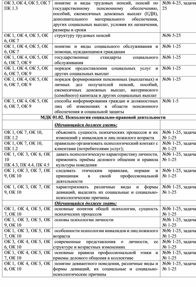 Оценочные средства для промежуточной аттестации по по МДК 01.01 Право  социального обеспечения и МДК 01.02. Психология со