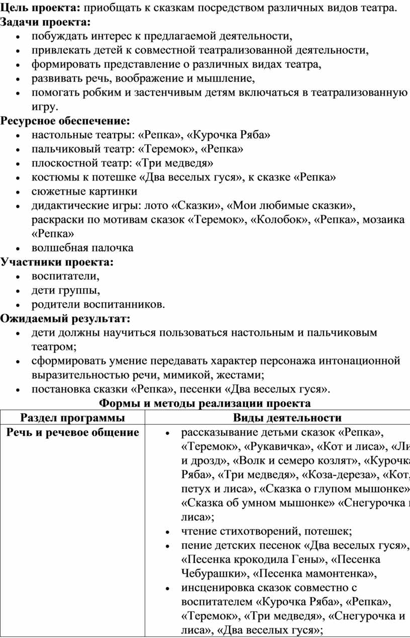 В гостях у сказки» театрализованная деятельность в младшей группе