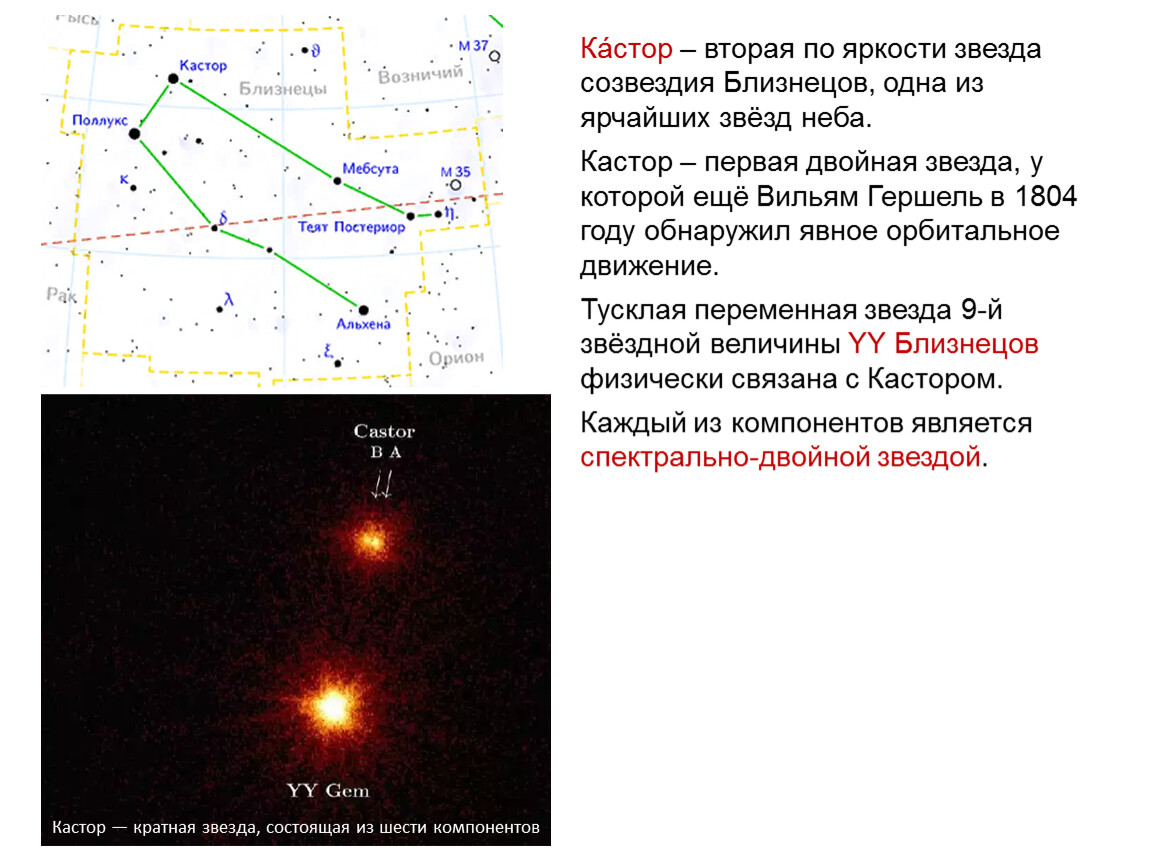 Близнецы схема созвездия и самая яркая звезда