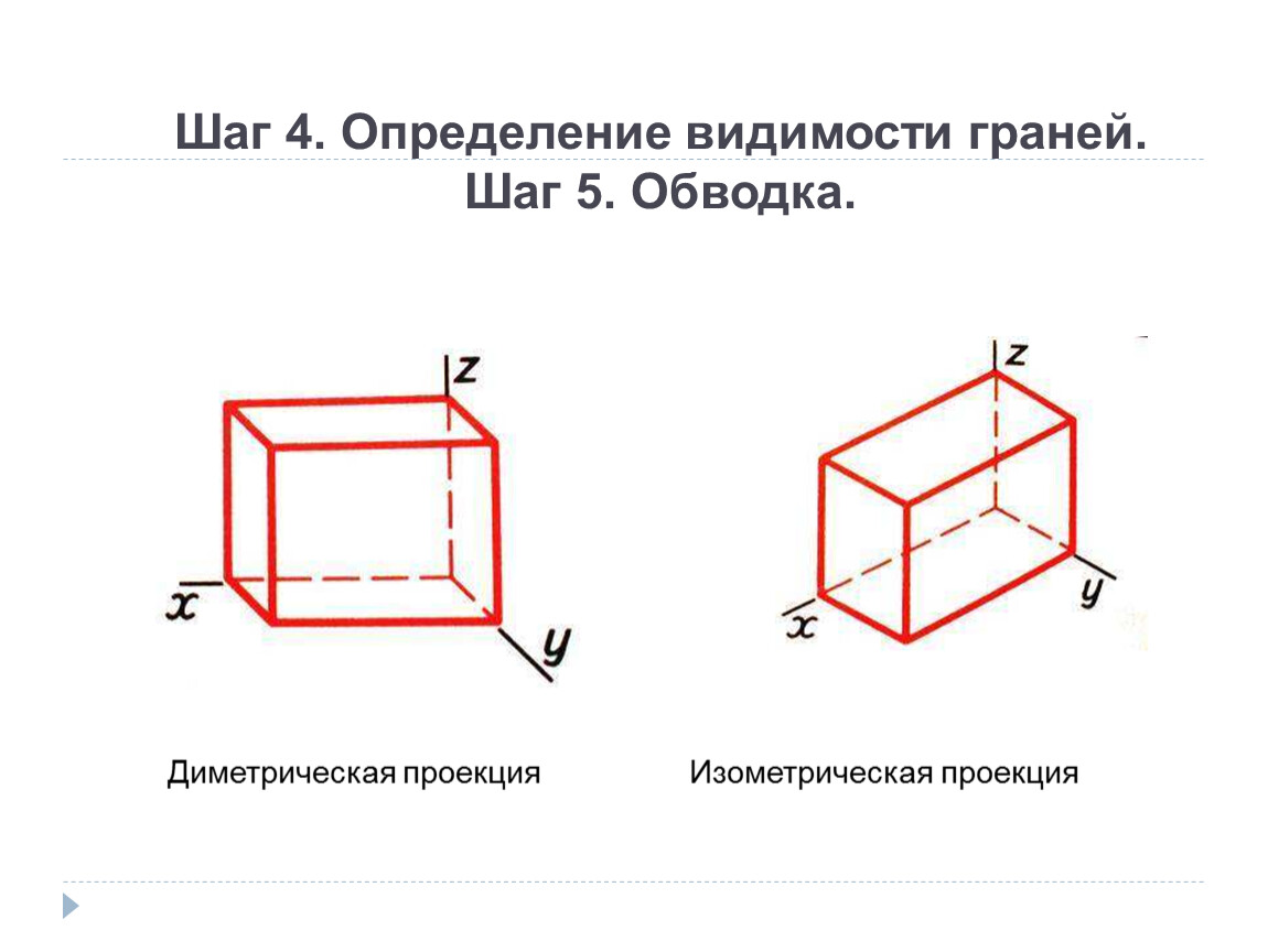 Проекция прямоугольного параллелепипеда. Черчение изометрическая проекция параллелепипеда. Диметрия и изометрия параллелепипеда. Аксонометрическая проекция квадрата. Изометрическая проекция прямоугольного параллелепипеда.